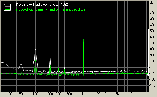 Spectrum graph