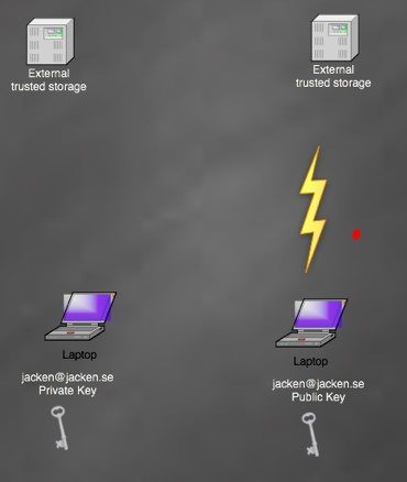 gpg key exchange-1.jpg