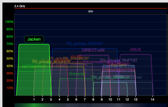 2.4 Ghz WiFi Explorer View screenshot