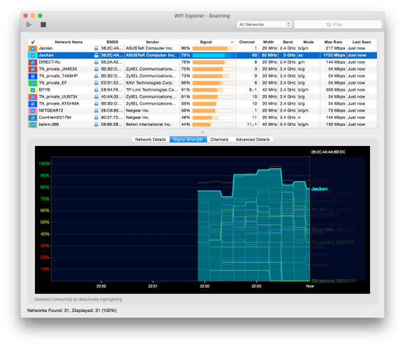 WiFi Explorer for Mac OS X Channel Display screenshot