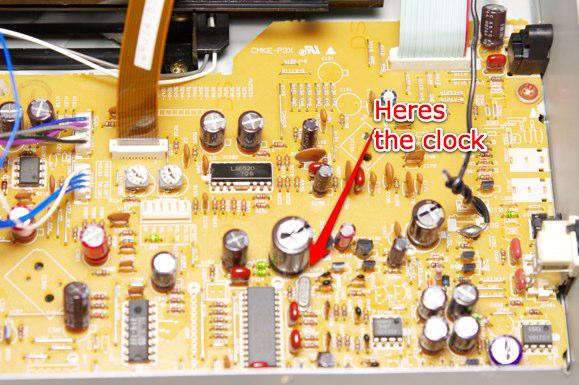 Position of clock Position of clock