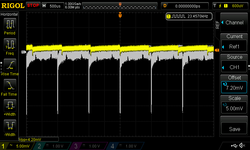 Rigol scope comparing the DC rail before and after: the grey reference trace is ragged with deep spikes, the yellow trace after the fix sits flat at 4.20 mV peak to peak