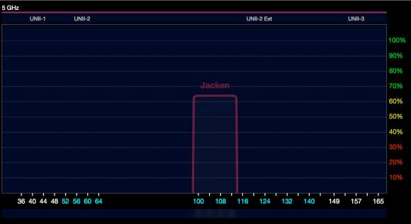 5 Ghz WiFi Explorer View screenshot