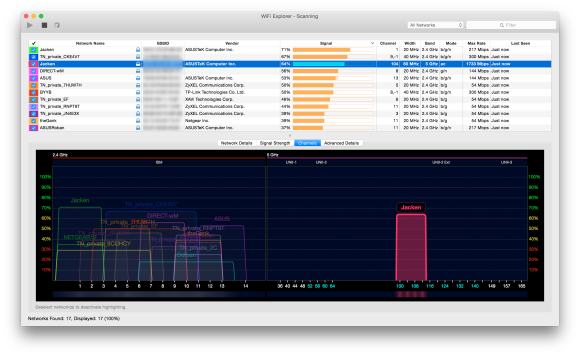 WiFi Explorer Channel Window screenshot