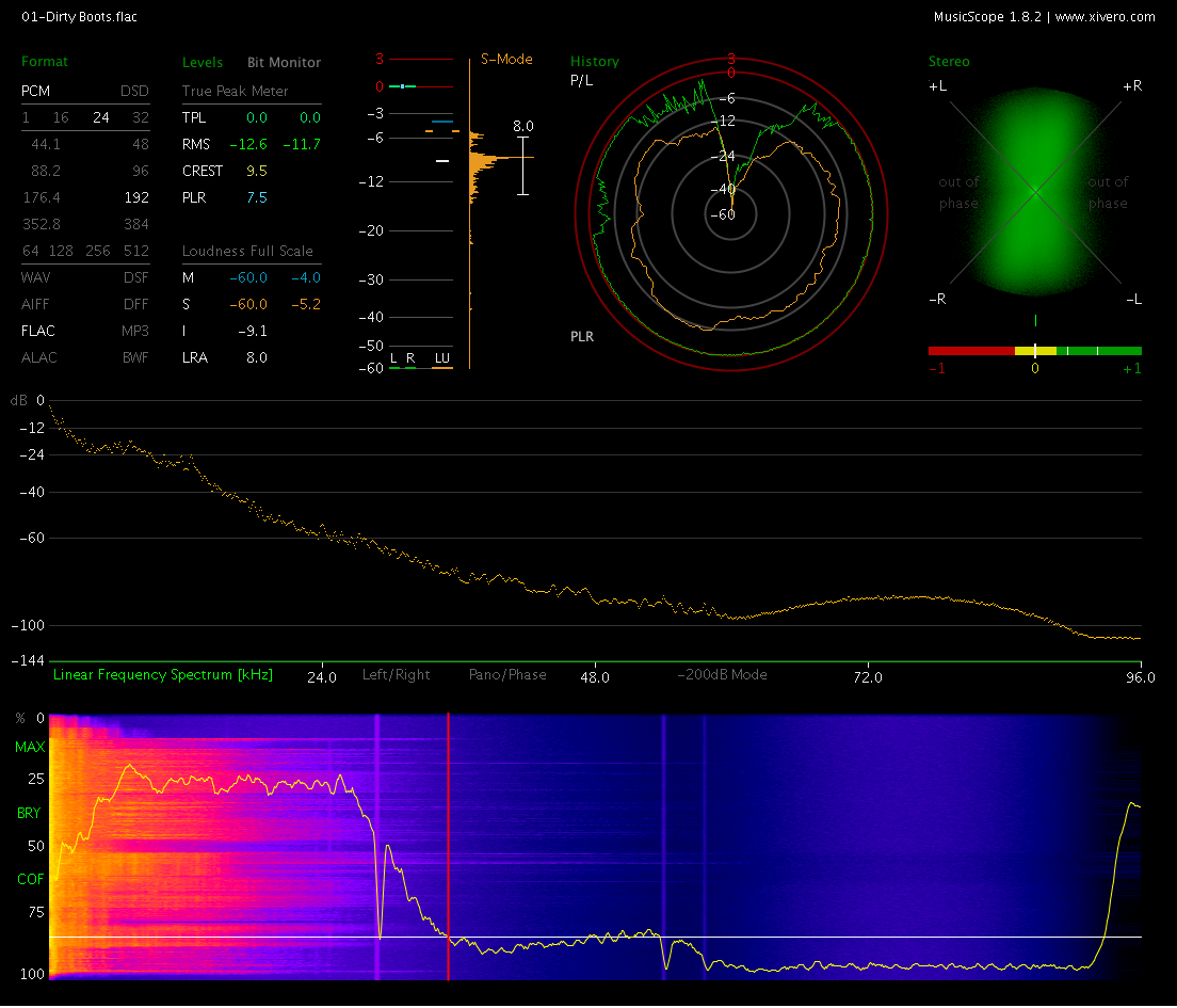01-Dirty-Boots-flac-report-24bit-96khz