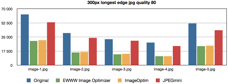 300px diagram image