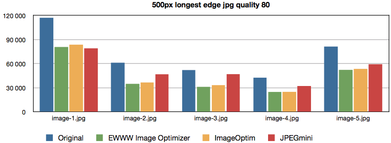 500px diagram image