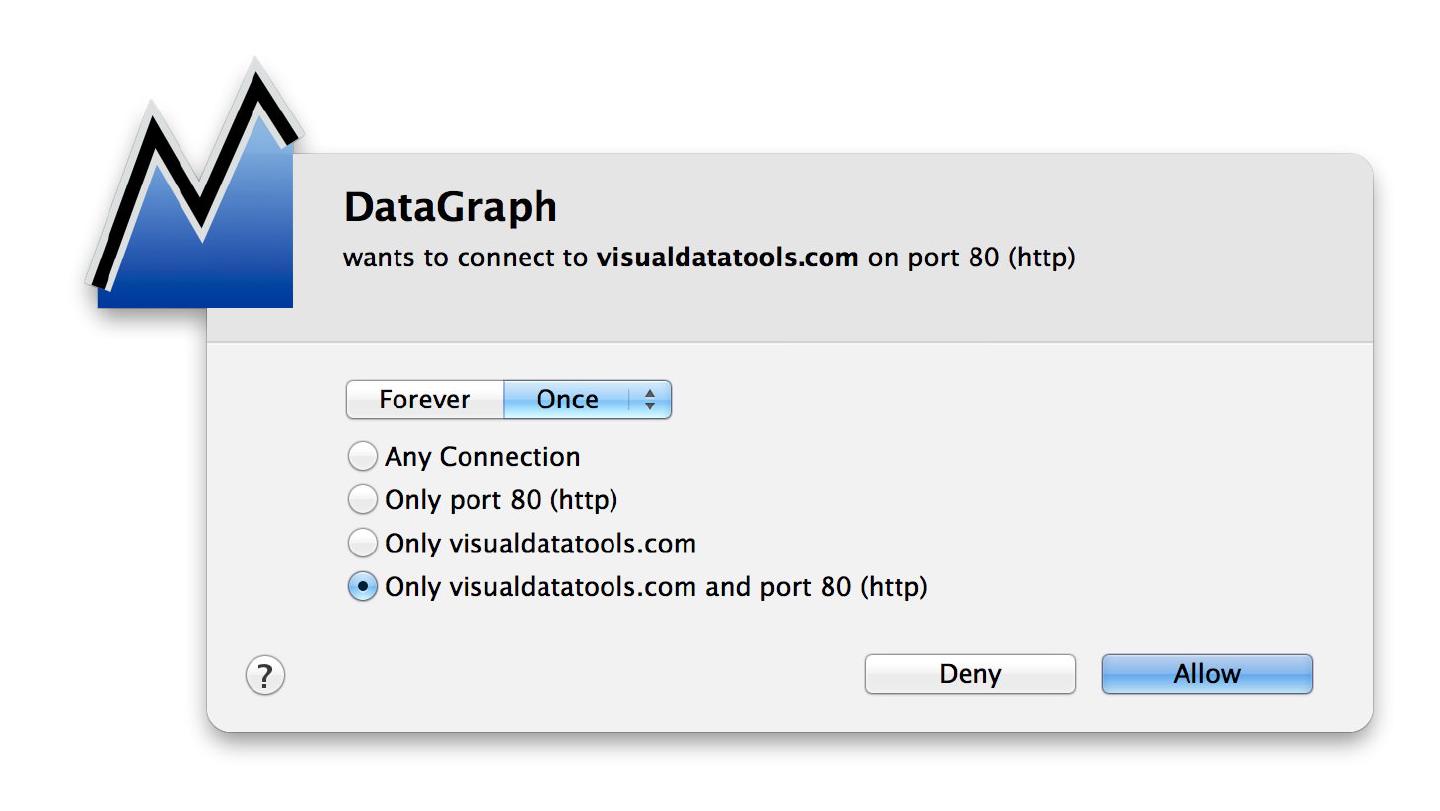 Little Snitch Connection Dialogbox