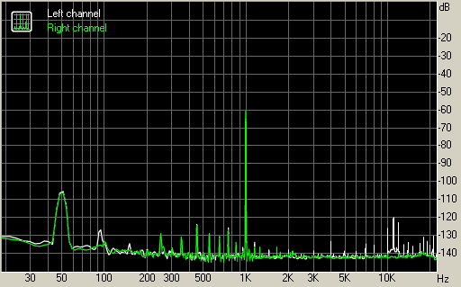Spectrum graph