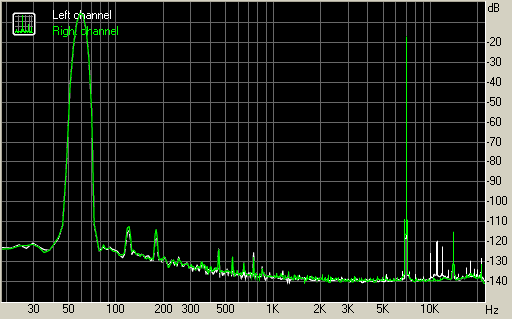Spectrum graph