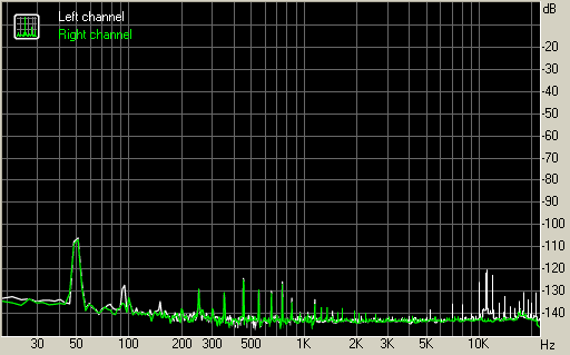 Spectrum graph