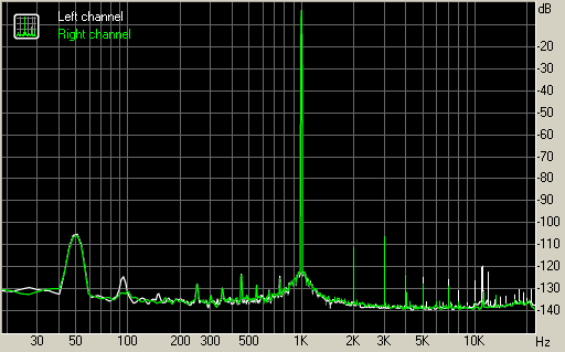 Spectrum graph