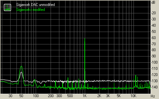 Spectrum graph