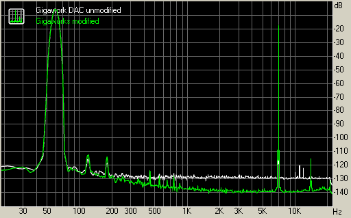 Spectrum graph