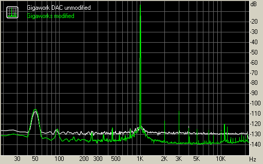 Spectrum graph