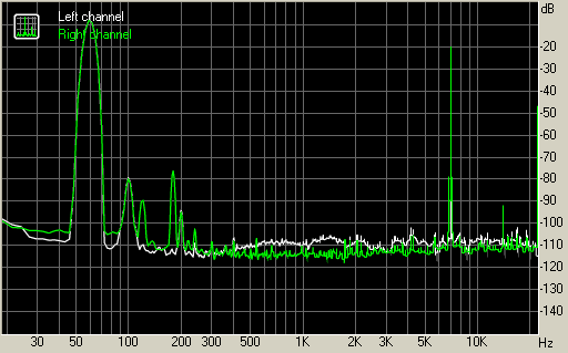 Spectrum graph