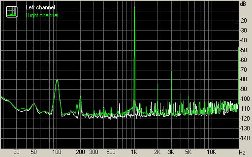 Spectrum graph
