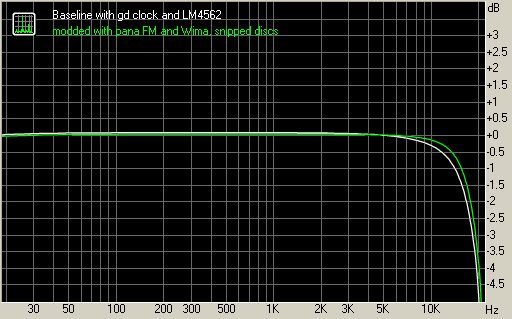 Spectrum graph
