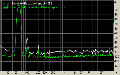 Spectrum graph