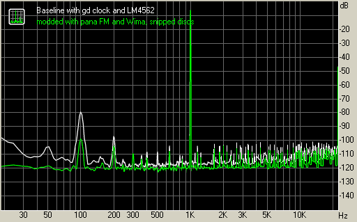 Spectrum graph