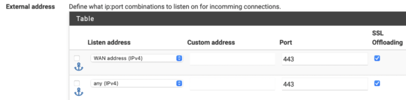 The same table with the second row changed to any (IPv4), which is what makes the sites reachable from the LAN