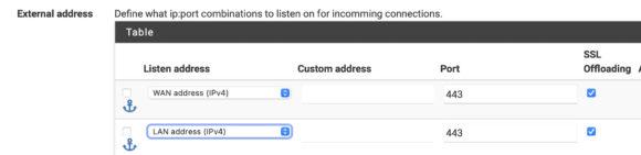 The HAProxy external address table listing two rows on port 443, WAN address (IPv4) and LAN address (IPv4) — the setup that does not work