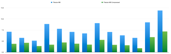 JPEGMini Compression chart