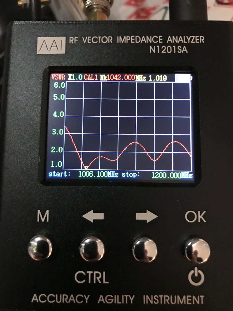 Antenna analyzer at 1090MHz